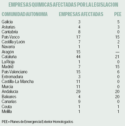 Accidentes mayores en la industria