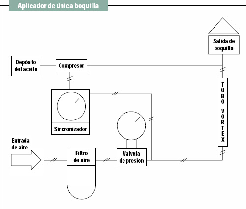 PROCESO COLDCUT. Eliminacin del uso de aceites de corte y taladrinas peligrosos