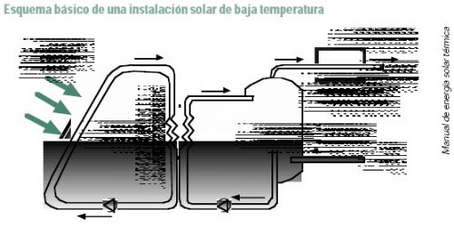 CC.OO. inicia una campaa para promover la energa solar trmica en las empresas