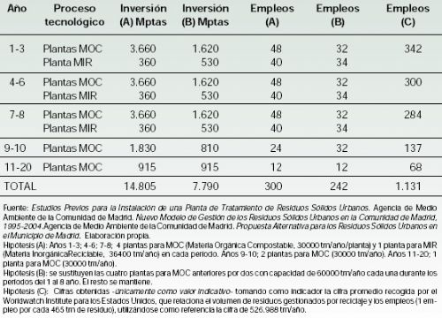 Una aproximacin a las relaciones entre empleo y RSU