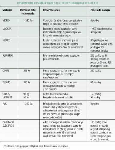 Derribo o desconstruccin?