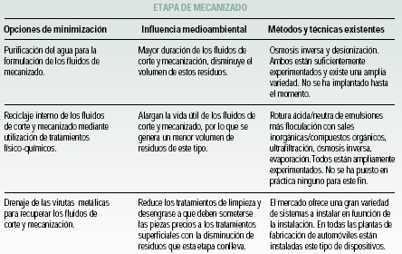 Sector del automvil