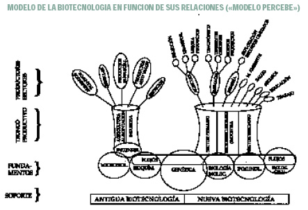 Biotecnologas. Para bien o para mal.