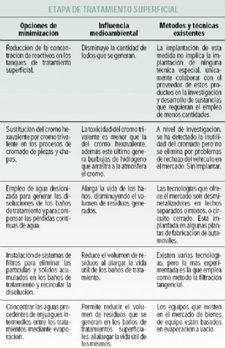 Estudio de minimizacin de residuos, vertidos y emisiones.