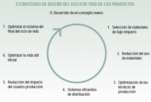 Productos limpios