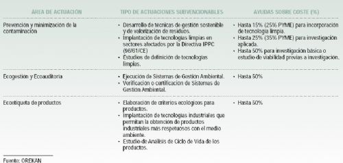 Una iniciativa de apoyo financiero a la tecnologa y seguridad industrial