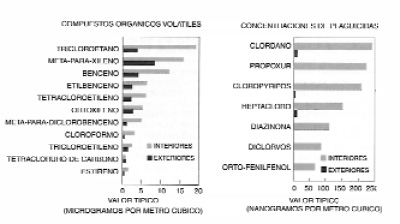 Contaminacin en nuestra propia casa