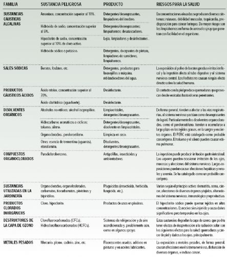 Riesgos para la salud