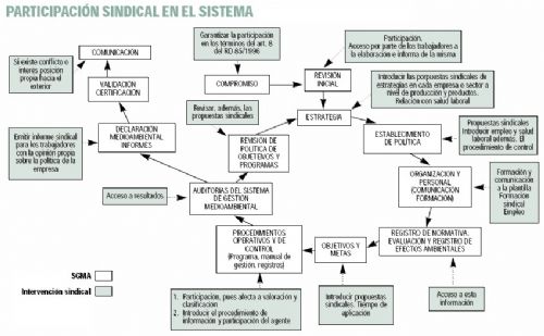 Sistemas de gestin medioambiental: Un nuevo escenario para la prxima dcada