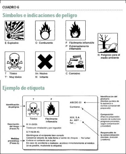 Identificacin de productos ecotxicos en la empresa