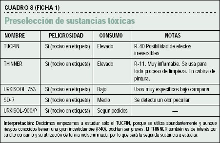 Caso prctico