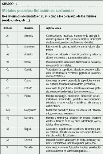 Principales productos ecotxicos