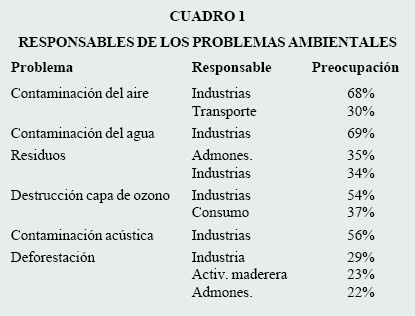 Hbitos de consumo y medio ambiente en Espaa