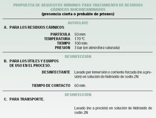 El mal de las vacas locas: un problema de gestin de residuos peligroso
