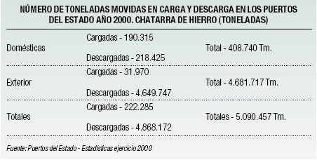 Avances en la vigilancia radiolgica de la chatarra metlica