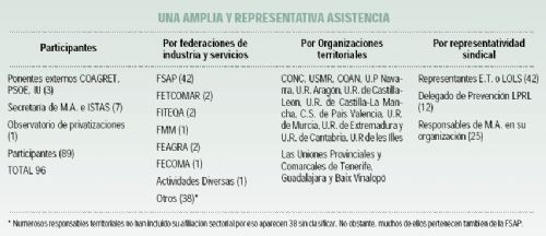 I jornadas sindicales sobre la gestin del agua