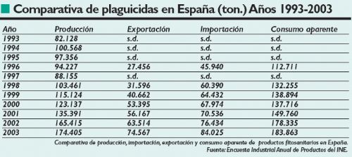 De la tierra a la mesa