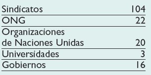 Algunos datos sobre la Asamblea de Trabajo y Medio Ambiente